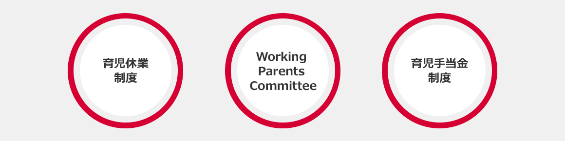 育児休業制度 Working Parents Committee 育児手当金制度